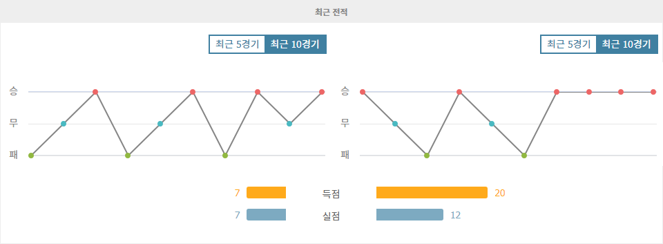 【안전놀이터추천분석】아르헨티나 프리메라 디비시온 분석: CA 산로렌소 vs 라싱 클루브 - 승리의 향방은?