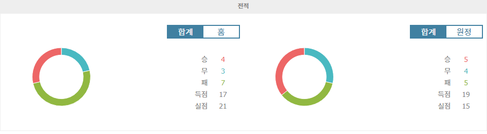 【메이저놀이터추천】스페인 세군다 디비시온 분석: CD 엘덴세 vs SD 우에스카, 승리의 향방은?