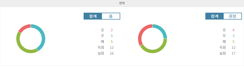 【메이저놀이터순위분석】스페인 프리메라리가 2024-11-10 04:00 CD 레가네스 vs 세비야 FC: 승리의 향방은?