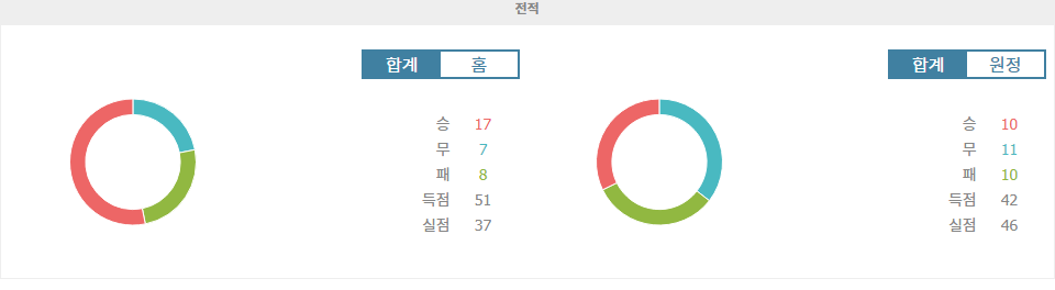 【안전놀이터순위】캄페오나투 브라질레이루 세리이 A: 플라멩구 vs 아틀레치쿠 미네이루, 승리는 누구에게?