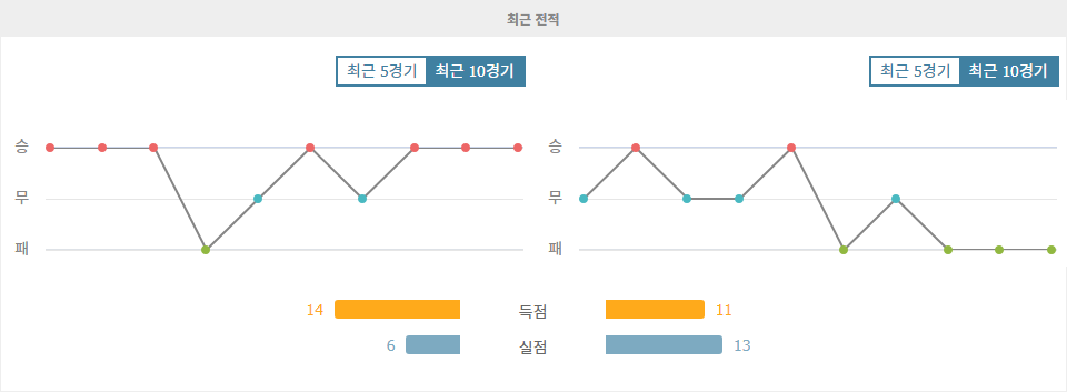 【안전놀이터순위】캄페오나투 브라질레이루 세리이 A: 플라멩구 vs 아틀레치쿠 미네이루, 승리는 누구에게?