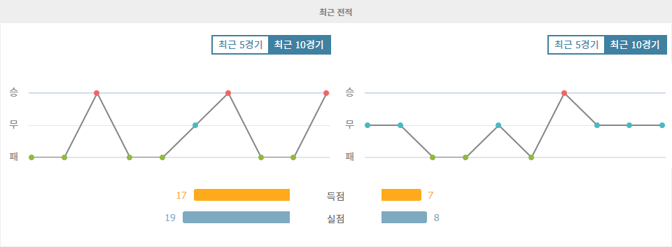 【스포츠토토예측】셀타 비고 vs 헤타페 CF: 승리에 대한 갈증, 셀타 비고가 해갈할까?