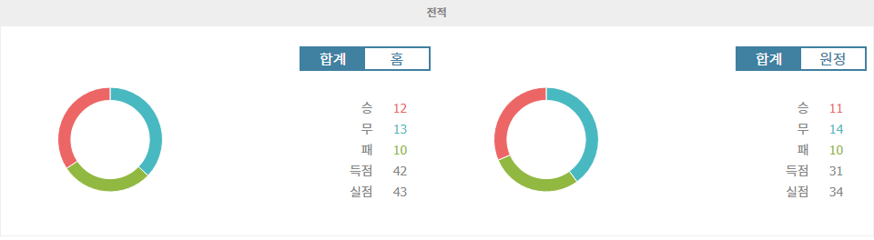 【스포츠분석】J1리그 2024-11-09 세레소 오사카 vs 아비스파 후쿠오카: 승부의 향방은?