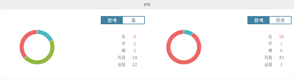 【해외분석픽】중국 vs 일본, 2024 월드컵 아시아 지역 예선 승부 예측: 숙적의 만남, 승자는 누구?