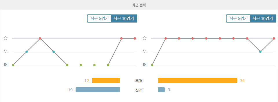 【해외분석픽】중국 vs 일본, 2024 월드컵 아시아 지역 예선 승부 예측: 숙적의 만남, 승자는 누구?