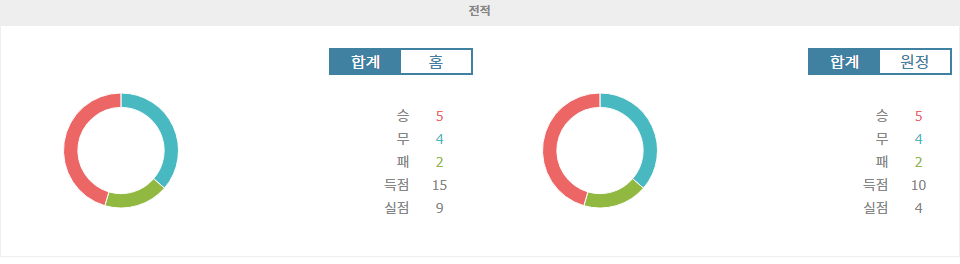 【프로토예측】2024 남미 월드컵 예선 : 콜롬비아 vs 에콰도르 - 승리의 향방은? 심층 분석