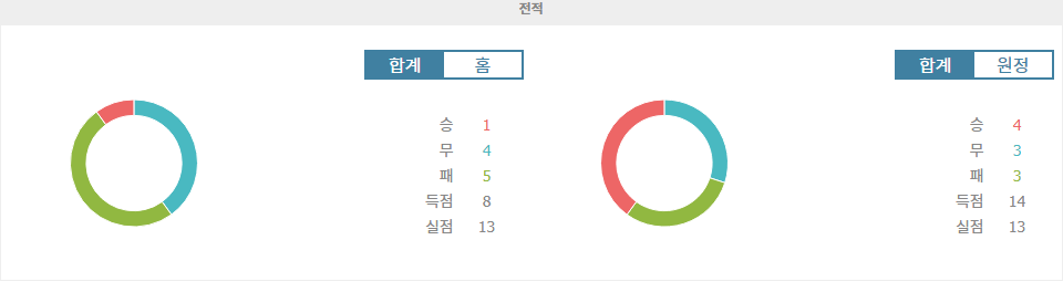 【승부예측】크리스탈 팰리스 vs 풀럼: 승점 사냥에 나서는 두 팀, 승리는 누구에게?