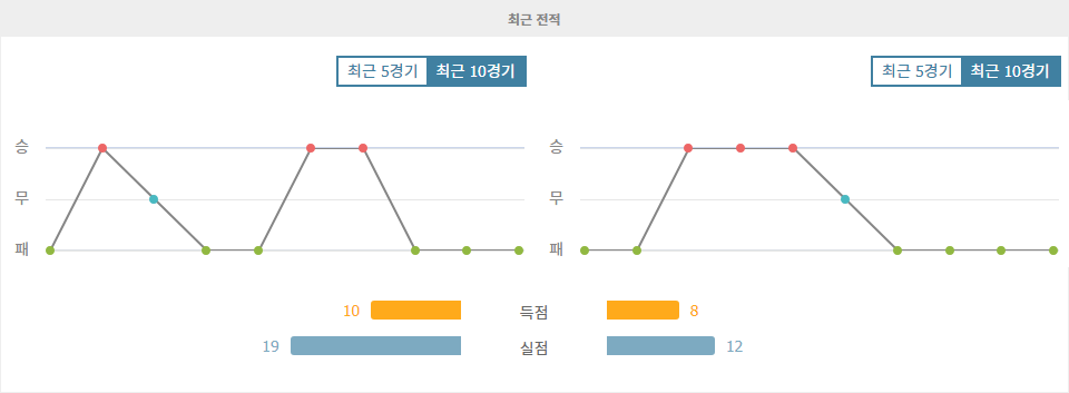 【무료픽공유】키프로스 vs 리투아니아 UEFA 네이션스리그 분석: 숙적의 재회, 승리는 누구에게?