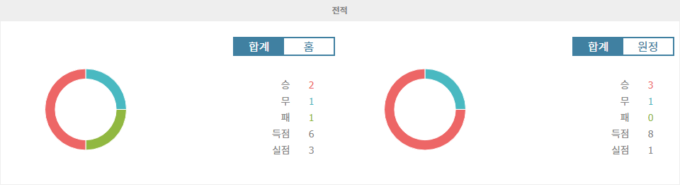 【승부예측】덴마크 vs 스페인 UEFA 네이션스리그 분석: 승리의 향방은?