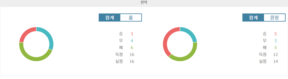 【핸디캡픽】데포르티보 라 코루냐 vs SD 에이바르: 감독 교체 효과와 홈 이점을 노리는 데포르티보 라 코루냐!