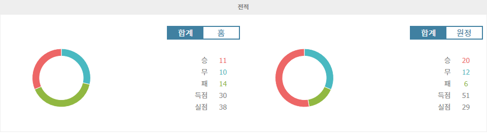 【프로토픽】아르헨티나 프리메라 디비시온: 데포르티보 리에스트라 vs 벨레스 사르스피엘드 - 승부 예측