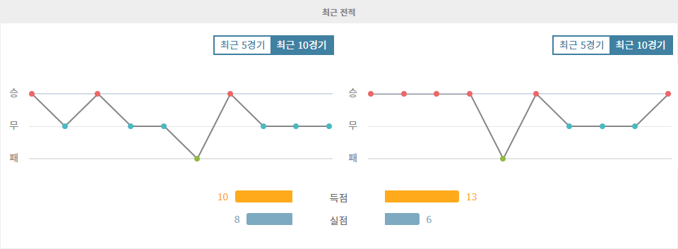 【프로토픽】아르헨티나 프리메라 디비시온: 데포르티보 리에스트라 vs 벨레스 사르스피엘드 - 승부 예측