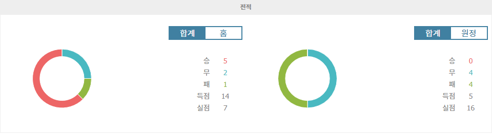 【메이저경기분석】V리그 1 분석: 동아 타인호아 FC vs 다낭 FC - 승리의 향방은?