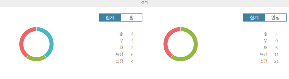 【무료스포츠픽】에콰도르 vs 볼리비아: 2024 남미 월드컵 예선, 승점 쟁탈전의 열기