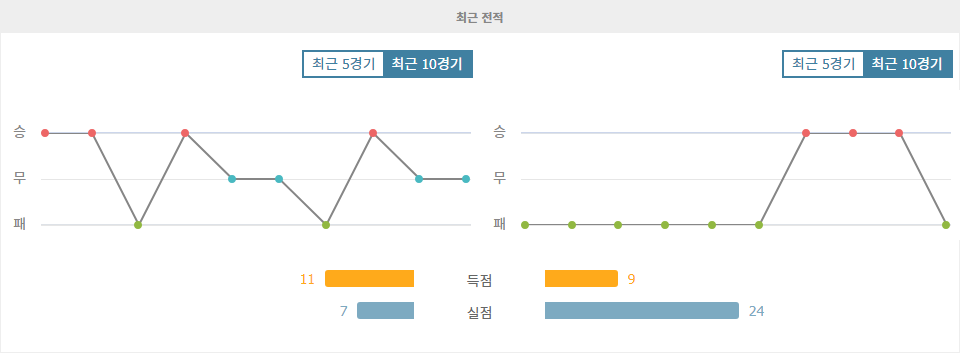 【무료스포츠픽】에콰도르 vs 볼리비아: 2024 남미 월드컵 예선, 승점 쟁탈전의 열기