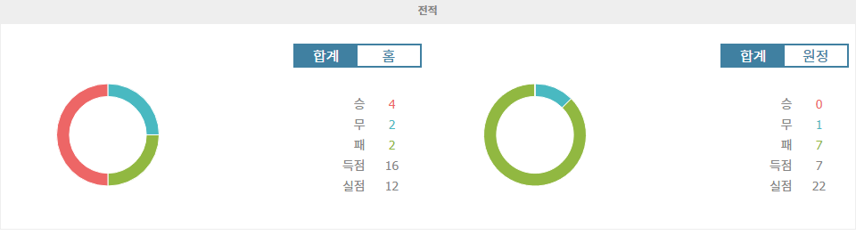 【토토사이트추천】아인트라흐트 프랑크푸르트 vs VfL 보훔: 홈 이점을 앞세운 프랑크푸르트의 승리 예상