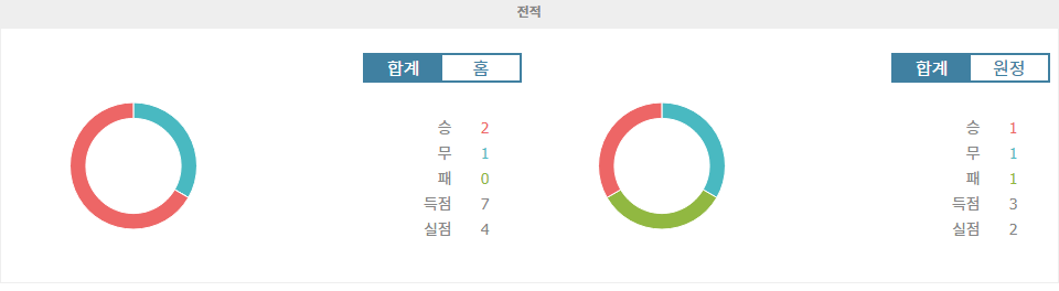 【스포츠티비】유로파리그 2024-11-08 01:45 아인트라흐트 프랑크푸르트 vs SK 슬라비아 프라하: 홈 이점을 누릴 아인트라흐트 프랑크푸르트의 승리 예상