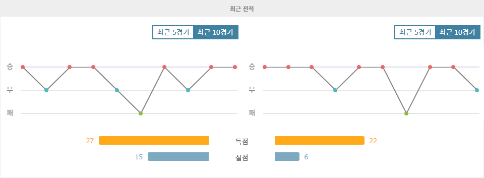 【스포츠티비】유로파리그 2024-11-08 01:45 아인트라흐트 프랑크푸르트 vs SK 슬라비아 프라하: 홈 이점을 누릴 아인트라흐트 프랑크푸르트의 승리 예상