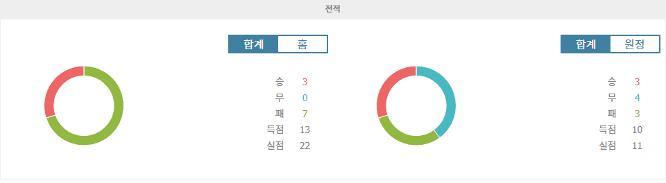 【메이저놀이터추천】엘라스 베로나 vs AS 로마: 승리에 목마른 두 팀의 격돌, 로마의 승리를 예상하며