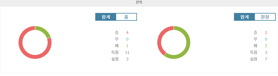 【토토분석】잉글랜드 vs 아일랜드: UEFA 네이션스리그 승부 예측 및 분석 - 압도적인 승리를 거둘 잉글랜드?