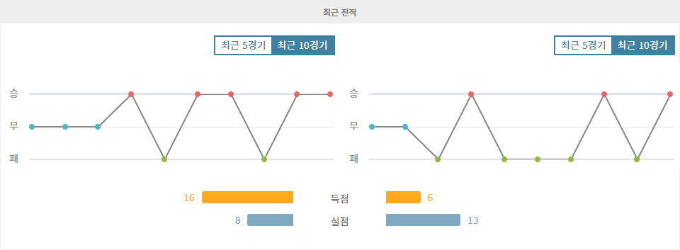 【토토분석】잉글랜드 vs 아일랜드: UEFA 네이션스리그 승부 예측 및 분석 - 압도적인 승리를 거둘 잉글랜드?