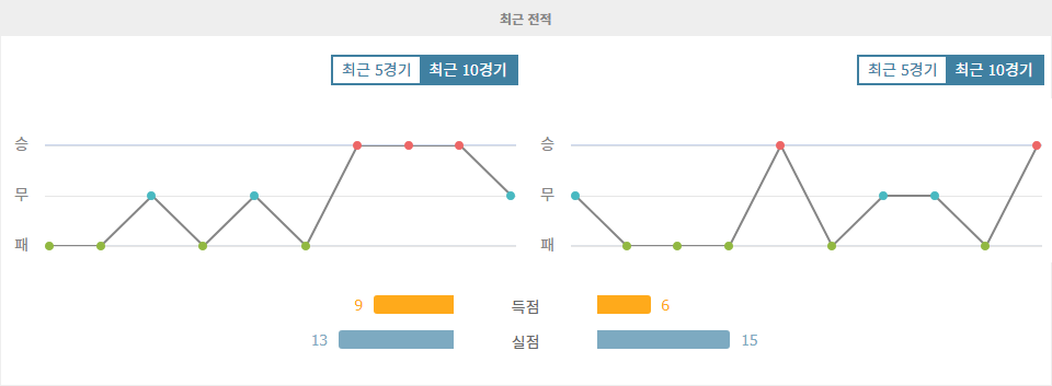 【프로토예측】아르헨티나 프리메라 디비시온, 에스투디안테스 데 라플라타 vs 인데펜디엔테 리바다비아: 홈팀의 승리가 예상되는 이유