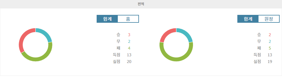 【해외분석픽】분데스리가 2024-11-10 22:30 FC 아우크스부르크 vs TSG 1899 호펜하임: 핸디캡은 홈 -0/0.5? 예상 밖의 접전 예상