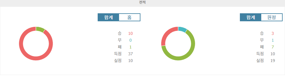 【스포츠티비】압도적인 기세의 바르셀로나, 에스파뇰 상대로 승리 예상!