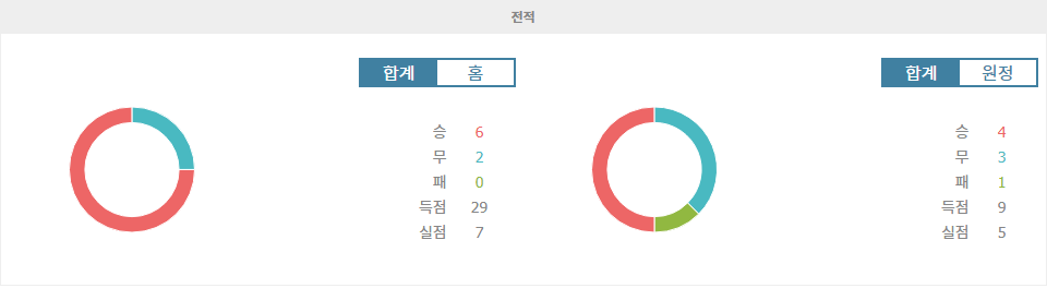 【프로토예측】분데스리가 2024-11-02: FC 바이에른 뮌헨 vs 유니온 베를린 - 승점 쟁탈전의 열기