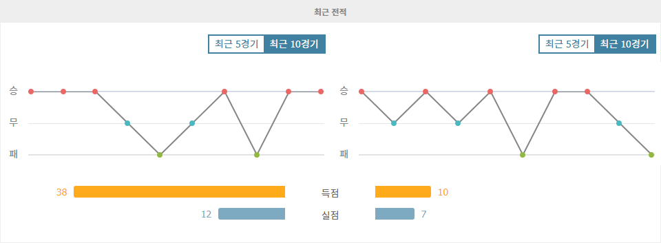 【프로토예측】분데스리가 2024-11-02: FC 바이에른 뮌헨 vs 유니온 베를린 - 승점 쟁탈전의 열기