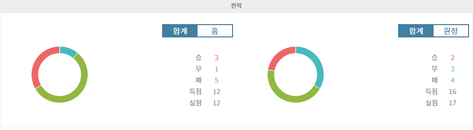 【메이저사이트순위분석】독일 분데스리가: FC 하이덴하임 vs VfL 볼프스부르크 경기 분석 - 11월 11일 02:30