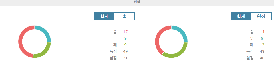 【해외스포츠중계】J1리그 2024-11-09 13:00 FC 마치다 젤비아 vs FC 도쿄 경기 분석: 우승 경쟁과 AFC CL 자격 쟁탈전