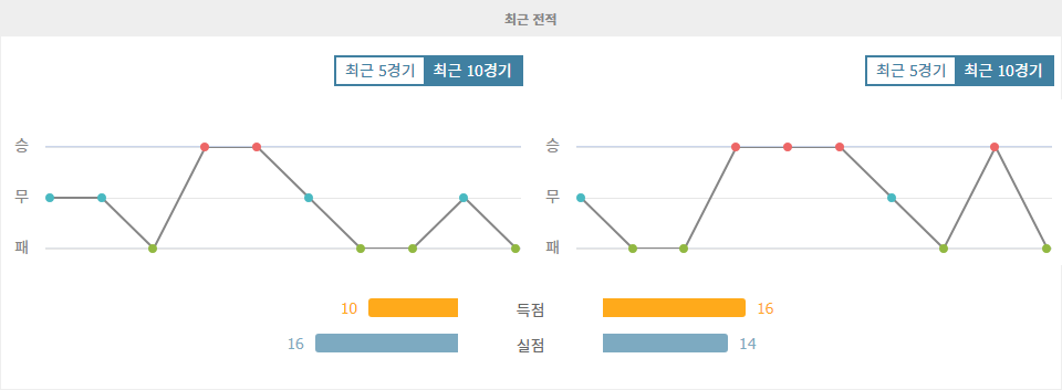 【해외스포츠중계】J1리그 2024-11-09 13:00 FC 마치다 젤비아 vs FC 도쿄 경기 분석: 우승 경쟁과 AFC CL 자격 쟁탈전