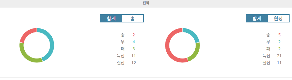 【무료스포츠픽】FC 낭트 vs 올림피크 마르세유: 리그 1 격돌의 승자는?