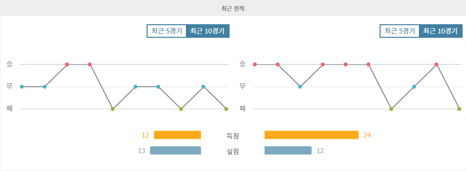 【무료스포츠픽】FC 낭트 vs 올림피크 마르세유: 리그 1 격돌의 승자는?