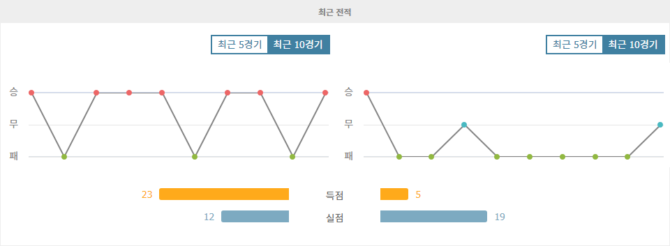 【메이저놀이터추천】아르메니아 프리미어리그 분석: FC 노아 vs FC 아라라트 예레반 - 승리의 향방은?