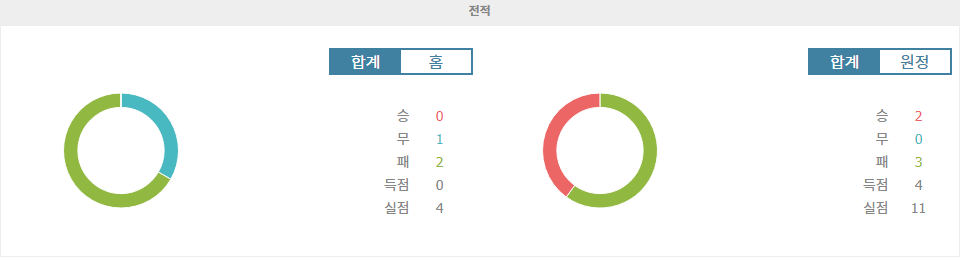 【스포츠토토】UEFA 챔피언스리그 2024-11-07 01:45 FC 샤흐타르 도네츠크 vs BSC 영 보이스: 승리의 향방을 가르는 격돌!