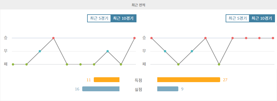 【토토사이트분석】분데스리가 2024-11-09 장크트파울리 vs 바이에른 뮌헨: 챔피언스리그 승리 후 뮌헨의 독주는 계속될 것인가?