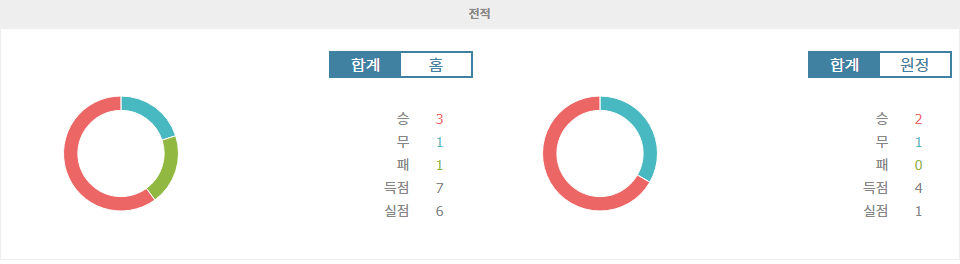 【메이저사이트추천】UEFA 유로파리그 2024-11-08 01:45 FC 스테아우아 부쿠레슈티 vs FC 미트윌란: 덴마크 원정팀의 승리 가능성?