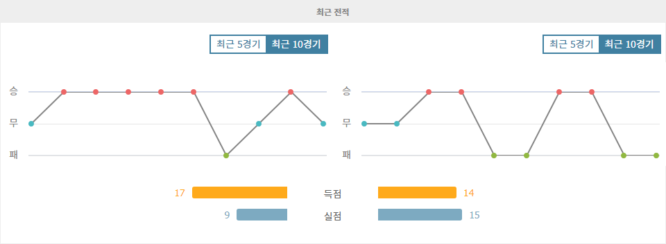 【메이저사이트추천】UEFA 유로파리그 2024-11-08 01:45 FC 스테아우아 부쿠레슈티 vs FC 미트윌란: 덴마크 원정팀의 승리 가능성?