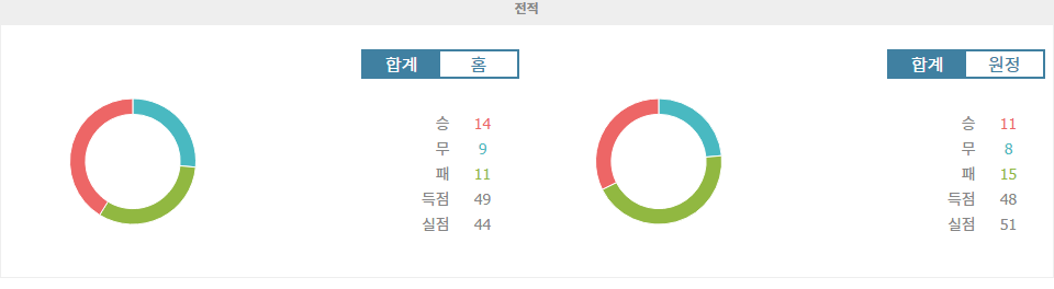 【토토경기예측】J1리그 2024-11-03 FC 도쿄 vs 쇼난 벨마레 경기 분석: 승부 예측과 주요 변수