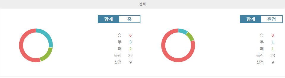 【스포츠중계】에레디비시 2024-11-10 21:30 FC 트벤터 vs AFC 아약스: 승리의 향방은?