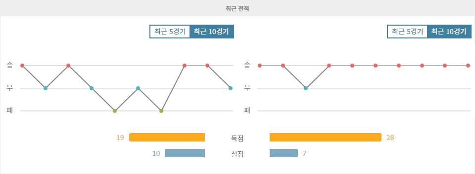 【스포츠중계】에레디비시 2024-11-10 21:30 FC 트벤터 vs AFC 아약스: 승리의 향방은?