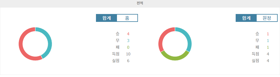 【무료토토분석】UEFA 유로파리그 빅토리아 플젠 vs 레알 소시에다드: 팽팽한 승부 예상, 승리의 주인공은?