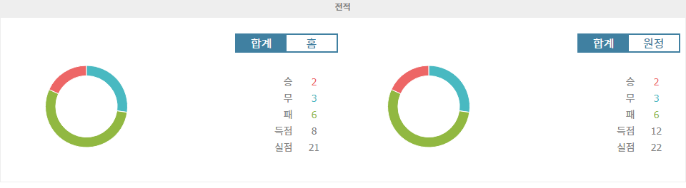 【토토경기추천】이탈리아 세리에 A 분석: 제노아 CFC vs 코모 1907, 승리의 향방은?