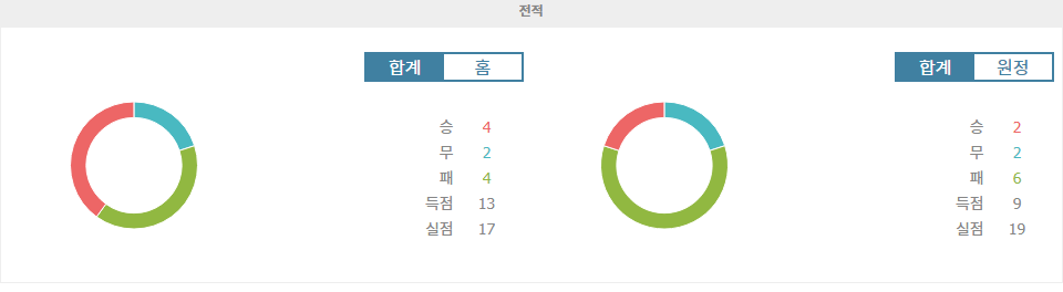 【메이저사이트순위】에레디비시 2024-11-03 19:15 고 어헤드 이글스 vs PEC 즈볼러 경기 분석: 홈팀의 승리가 예상되는 이유