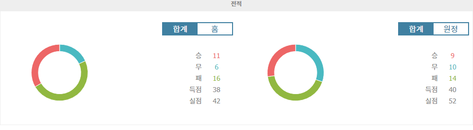 【해외스포츠분석】그레미우 vs EC 주벤투지: 캄페오나투 브라질레이루 세리이 A 승부 예측 및 분석