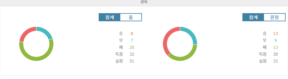 【해외스포츠중계】캄페오나투 브라질레이루 세리이 B: 구아라니 FC vs 아마조나스 FC, 홈 이점을 노리는 구아라니의 승리 예상