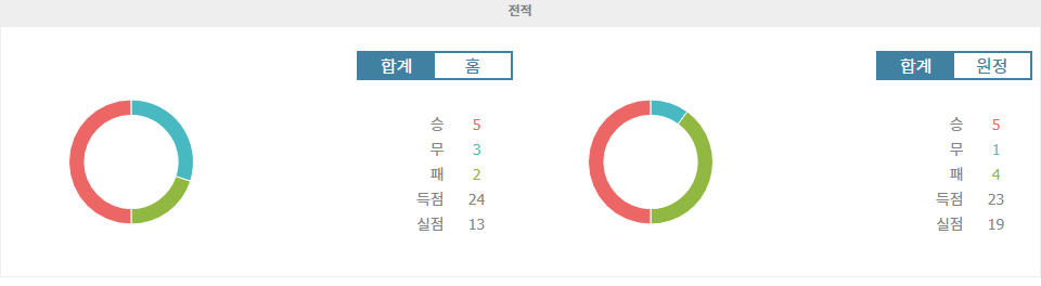 【스포츠토토】함부르크 SV vs FC 뉘른베르크: 홈 이점을 앞세운 함부르크의 승리 예상