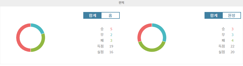 【토토사이트추천분석】분데스리가 2024-11-03 03:30 헤르타 BSC 베를린 vs FC 쾰른: 승리 향한 열망, 승부의 향방은?